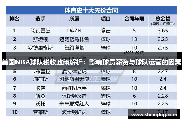 美国NBA球队税收政策解析：影响球员薪资与球队运营的因素